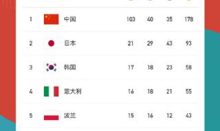 亚运会奖牌榜排名