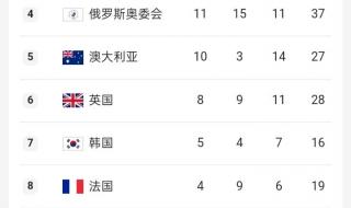 奥运会奖牌榜如何排名 奥运会奖牌榜如何排名