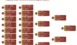 上海男篮赛程表2023