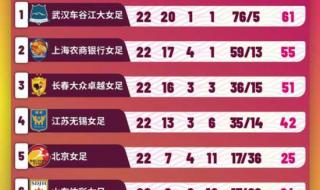 美职足积分榜2023